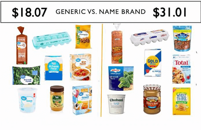 Purchase-store-brands