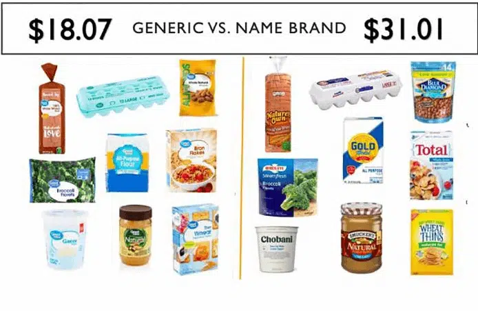 Purchase-store-brands